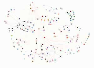 A map of VPN company relationships