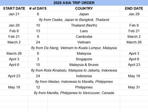 A trip itinerary planning spreadsheet open in Google Sheets