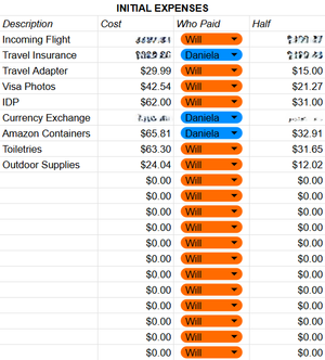 A budget planning spreadsheet open in Google Sheets