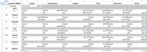A budget planning spreadsheet open in Google Sheets